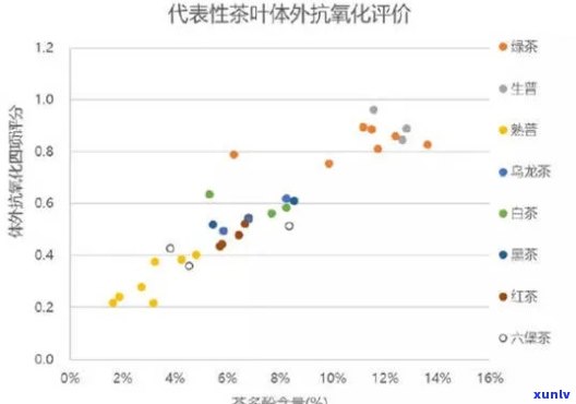 什么茶叶抗氧化性最强？深度解析茶叶的抗氧化性能