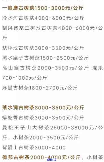 冰岛古树茶多少钱一斤2021年，2021年冰岛古树茶价格一览，一斤要多少？