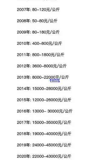 冰岛古树茶2020价格表，揭晓2020年冰岛古树茶的价格表！