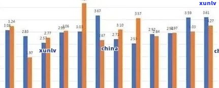 冰岛茶价格：2019年一般行情及每斤、每公斤、每克的价格分析