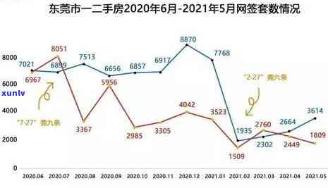 2007年的冰岛茶：历年价格回顾与分析