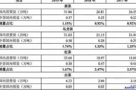 2018年冰岛生茶价格，2018年冰岛生茶市场价格走势分析