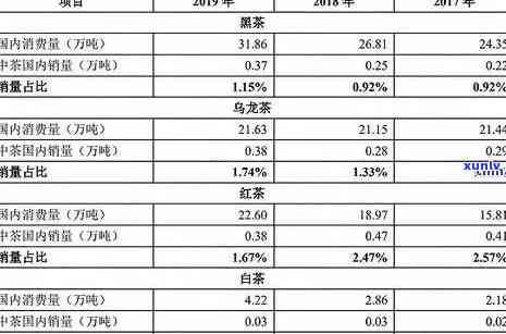 2012年冰岛熟茶价格及相关年份、种类的价格走势分析