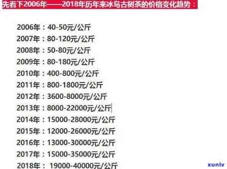 2017冰岛古树茶价格全解析：多少钱一斤？最新行情！