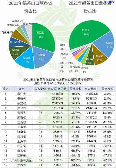 世界茶叶出口国排名最新，揭秘全球茶叶霸主：最新茶叶出口国排名出炉！