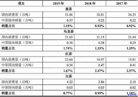 中粮茶叶加盟明细表-中粮茶叶加盟明细表查询