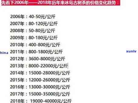 2000年冰岛老茶的价格是多少？