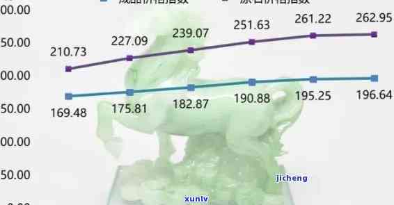 黄加绿翡翠价格表最新：2023年市场行情与价值解析