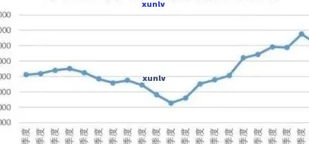 冰岛古树茶2014年茶的价格走势与分析