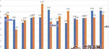 云南双江冰岛茶产业发展现状与价格调查分析