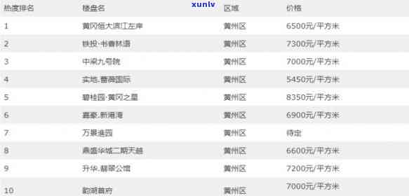 黄冈翡翠一品价格表，最新出炉：黄冈翡翠一品价格表全面解析