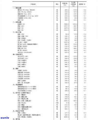 2007年冰岛古树茶：珍藏品、价格表与历年价格变化趋势全解析