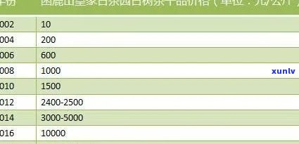 2011-2018年冰岛生茶价格走势及2010年价格一览