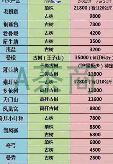 冰岛熟茶价格大全：最新报价、礼盒价格及2023年价格表