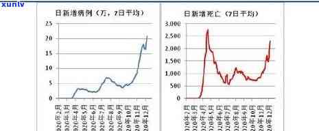 信用卡欠款逾期怎么计算利息：掌握正确计算 *** ，避免额外支出。