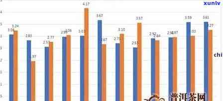 冰岛茶2017年价格官网：历年价格趋势与最新行情