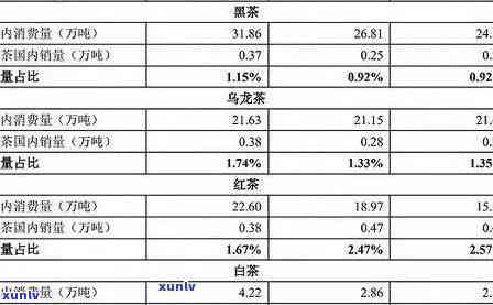 冰岛茶王历年拍卖价格走势：从2014到2024年的数据概览