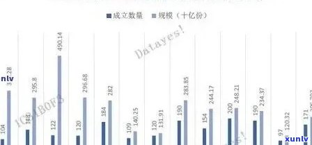 冰岛茶王历年拍卖价格走势：从2014到2024年的数据概览