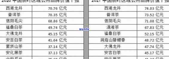 冰岛茶王历年拍卖价格走势：从2014到2024年的数据概览