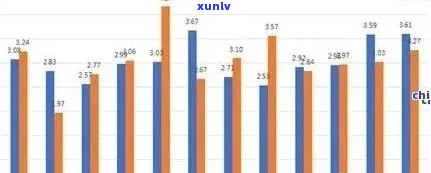 冰岛茶王历年拍卖价格走势：从2014到2024年的数据概览