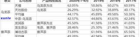 开茶叶店一年能挣多少？全面解析利润、成本与新手入门