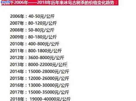 冰岛古树茶2019价格行情，深度解析：2019年冰岛古树茶的价格走势及市场行情