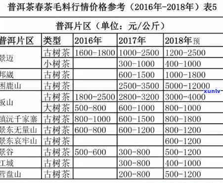 龙润茶价格表2018及历年走势：从2007-2023年全面解析