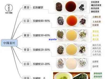 茶叶有哪些图片？各类茶叶的名称、种类及功效全解析！