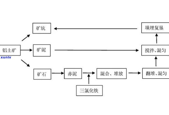 麻田磷矿后期处理：工艺、方案与污染治理全解析