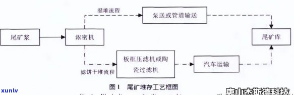 麻田磷矿后期处理：工艺、方案与污染治理全解析