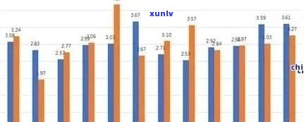 冰岛古树茶1981压制价格：历年行情全览，从2008到2018，每一年的价格走势一览无遗！