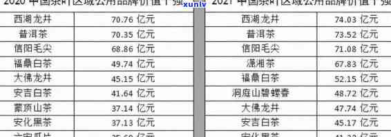 18年冰岛茶叶价格：历年走势与最新数据一览