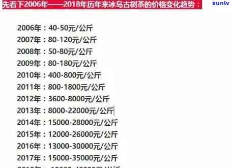 18年冰岛茶叶价格：历年走势与最新数据一览