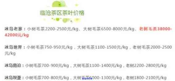 冰岛茶王价格2019：历年变化及最新生茶、拍卖情况