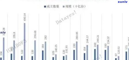 2012年冰岛熟茶价格及其相关年份、品种的价格对比