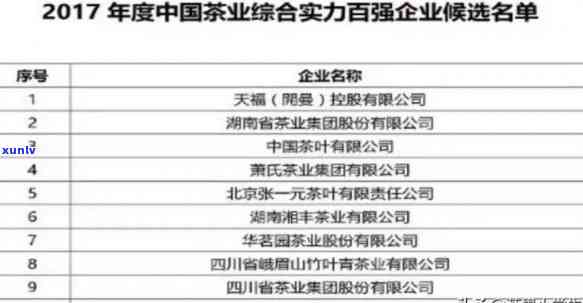 中国排名前十的茶叶公司，揭示中国茶叶行业巨头：十大茶叶公司的实力与影响力