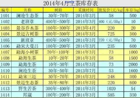 2007年冰岛生茶-2007年冰岛生茶价格