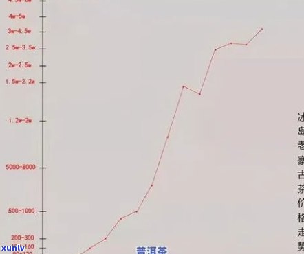 2012-2018年冰岛茶价格走势：从生茶到熟茶全面解析