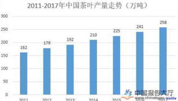 茶叶的竞争产品分析-茶叶的竞争产品分析怎么写