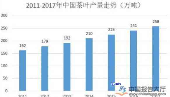 茶叶市场的竞争分析情况怎么写，深度解析：茶叶市场的竞争态势与趋势分析