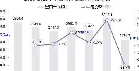 茶叶市场的竞争分析情况怎么写，深度解析：茶叶市场的竞争态势与趋势分析