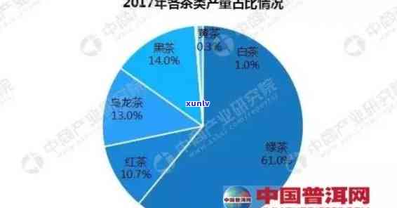 茶叶市场的竞争分析情况怎么写，深度解析：茶叶市场的竞争态势与趋势分析