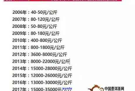 2006年冰岛古树茶茶饼价格全解析：多少钱一饼？熟茶价格是多少？与2008年、2016年价格对比