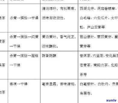 肃煮茶所用茶叶种类及当地饮品名称探析