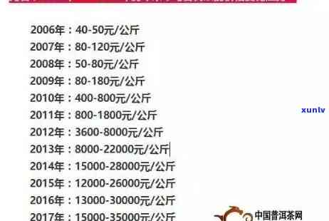 冰岛古树熟茶92年-冰岛古树熟茶92年价格表