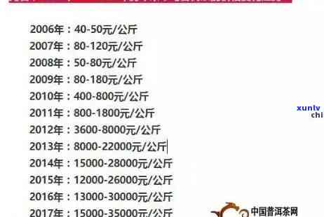 冰岛古树茶拍卖价：历年价格行情全览