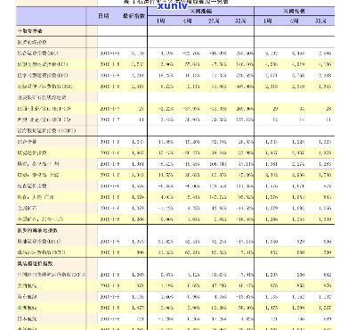 冰岛口粮茶价格详解：多少钱一盒？哪个好？2019年最新价格表全览！