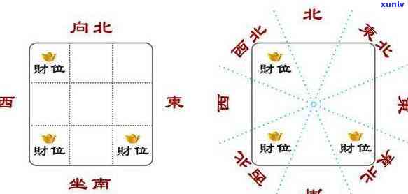 西北位风水摆件：更佳旺财布局与选择