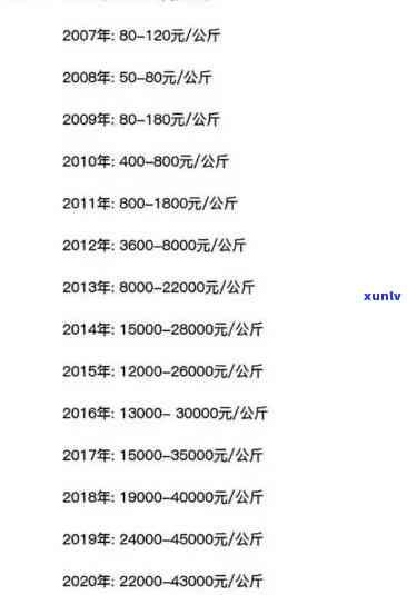 冰岛古树茶2006年珍藏念茶价格表与相关资讯