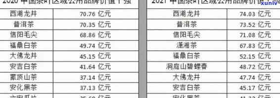 2018冰岛古树茶价格：多少钱一斤？与其它年份、规格相比如何？最新行情走势如何？